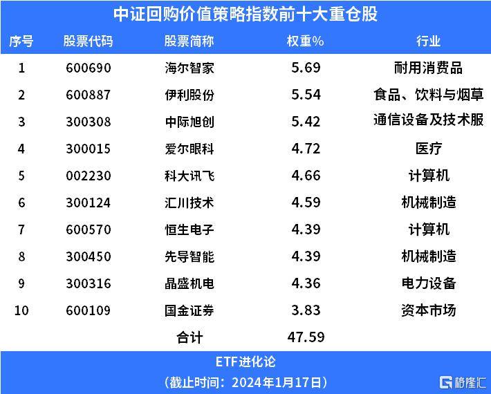 大佬认怂：2024年不再炒股了！