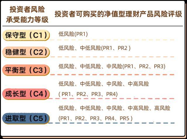 苏银理财教你5步读懂理财产品说明书