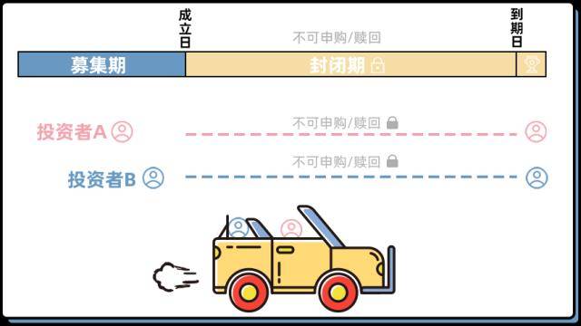 苏银理财教你5步读懂理财产品说明书