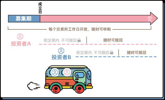 苏银理财教你5步读懂理财产品说明书