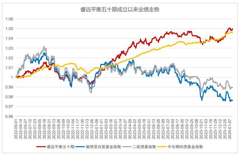 不一样的银行理财，招银理财权益投资之道