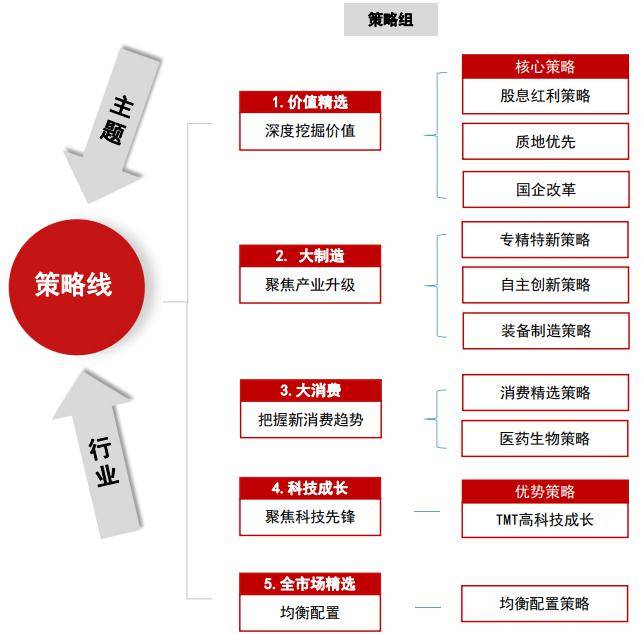 不一样的银行理财，招银理财权益投资之道