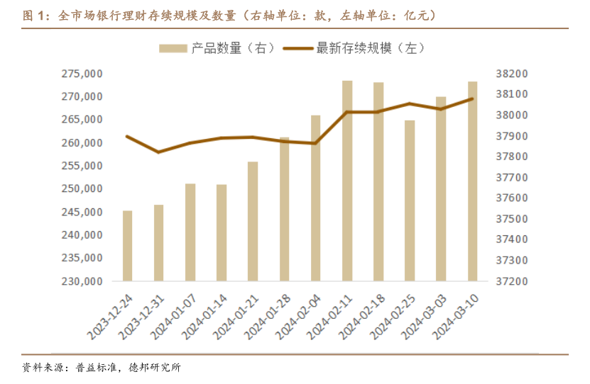 理财公司密集上调产品募集规模！业内：与理财规模的快速上升有关