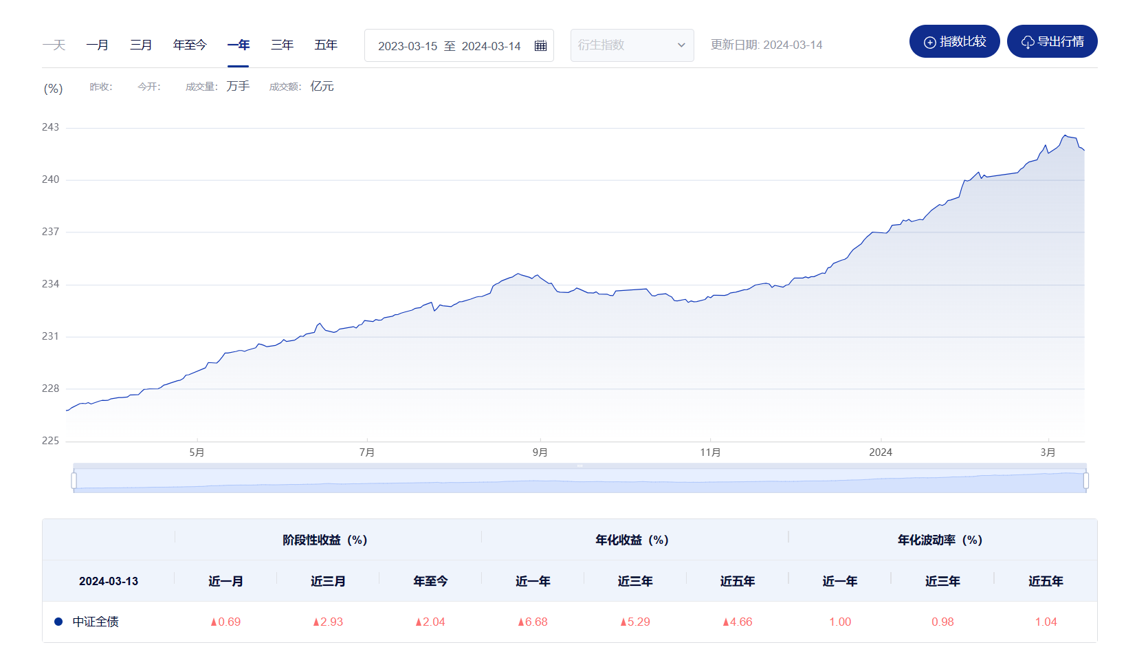理财公司密集上调产品募集规模！业内：与理财规模的快速上升有关