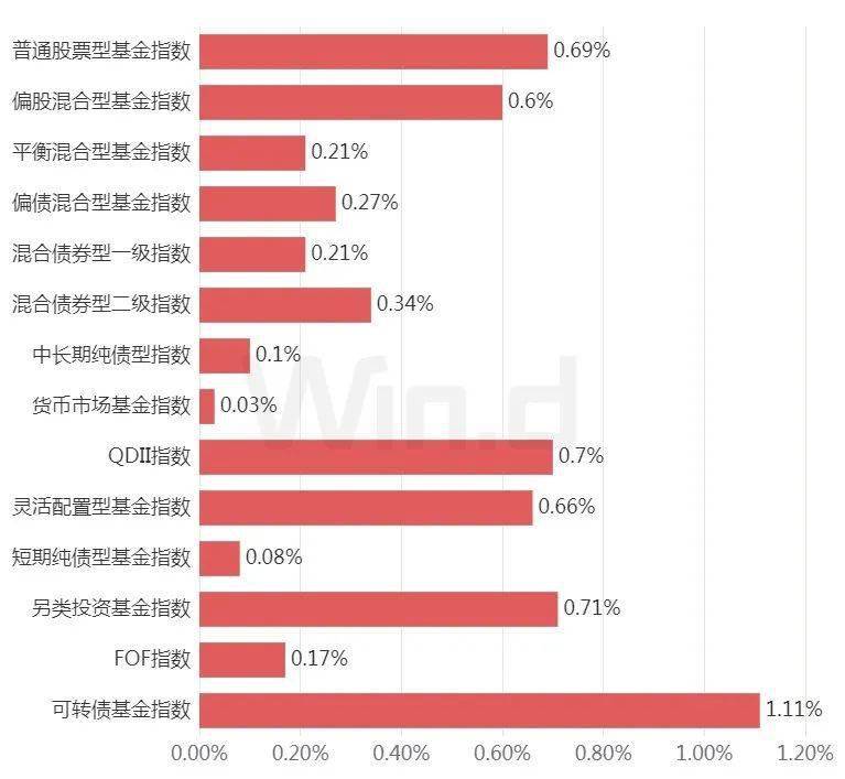投顾周刊：​银行理财与公募基金“比翼双飞”