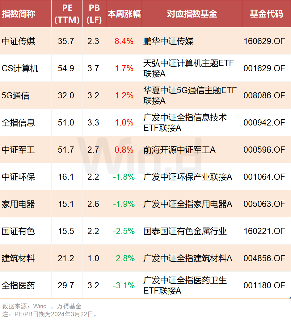 投顾周刊：​银行理财与公募基金“比翼双飞”