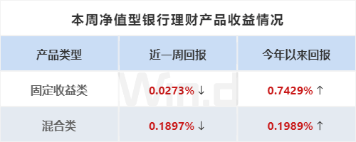 投顾周刊：​银行理财与公募基金“比翼双飞”