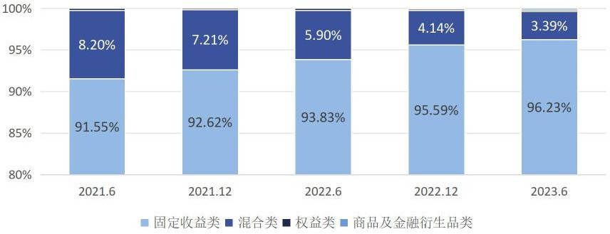 银行理财 VS. 公募基金 | 是什么制约了银行理财的创新与发展？