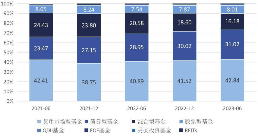 银行理财 VS. 公募基金 | 是什么制约了银行理财的创新与发展？