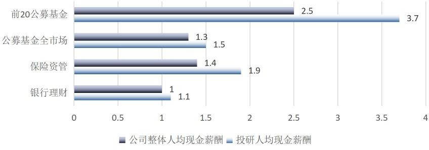 银行理财 VS. 公募基金 | 是什么制约了银行理财的创新与发展？