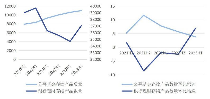 银行理财 VS. 公募基金 | 是什么制约了银行理财的创新与发展？