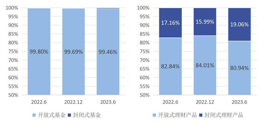 银行理财 VS. 公募基金 | 是什么制约了银行理财的创新与发展？