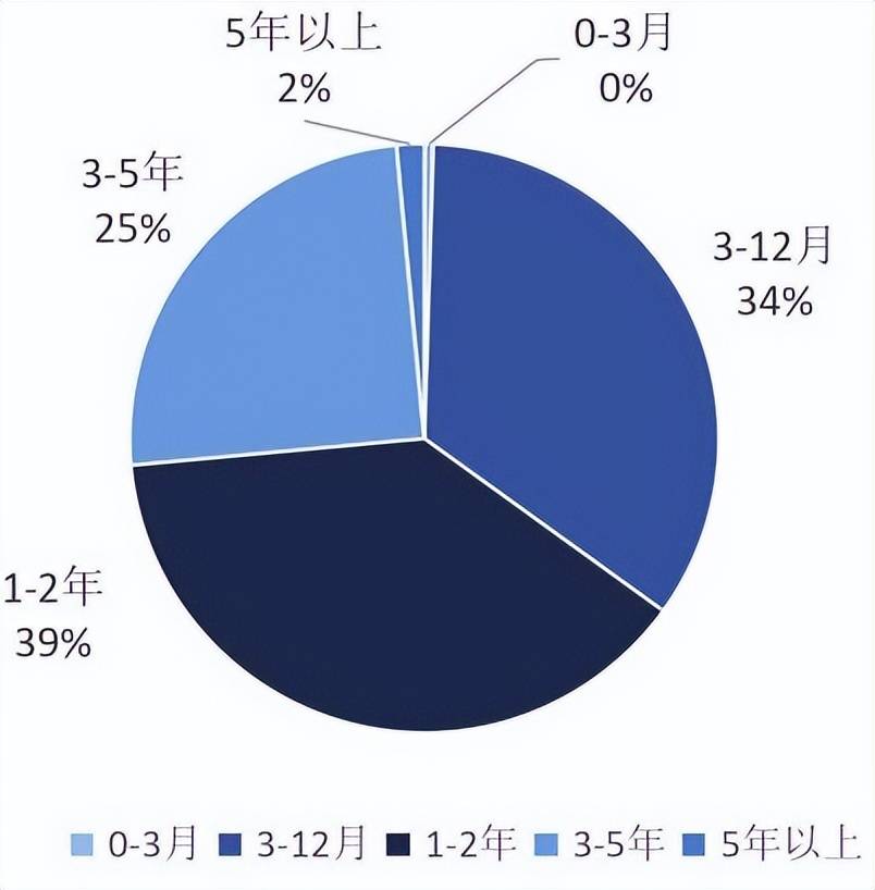 银行理财 VS. 公募基金 | 是什么制约了银行理财的创新与发展？