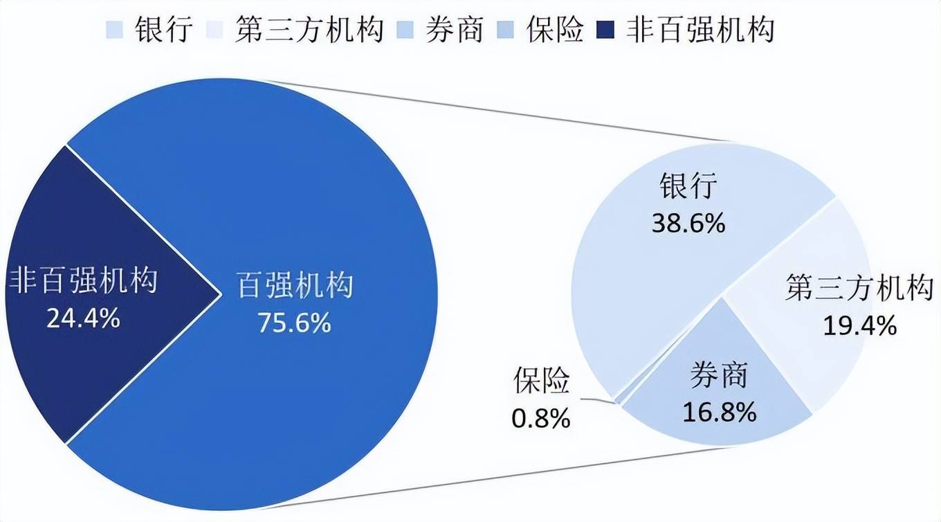 银行理财 VS. 公募基金 | 是什么制约了银行理财的创新与发展？
