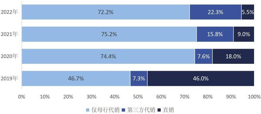 银行理财 VS. 公募基金 | 是什么制约了银行理财的创新与发展？