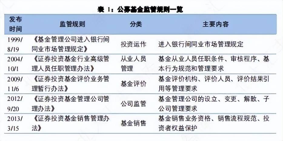 银行理财 VS. 公募基金 | 是什么制约了银行理财的创新与发展？