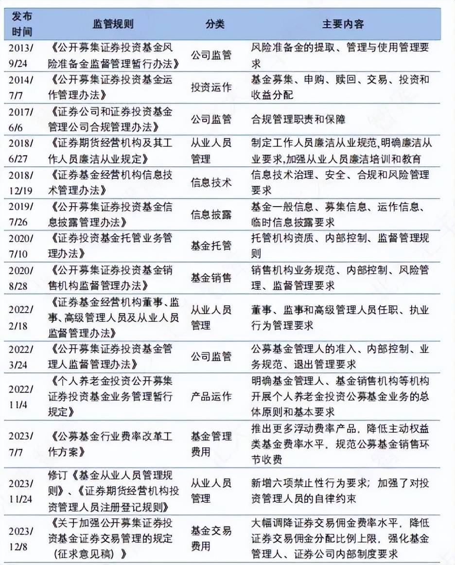 银行理财 VS. 公募基金 | 是什么制约了银行理财的创新与发展？