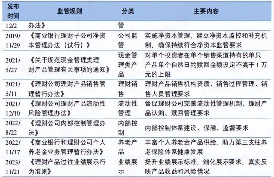 银行理财 VS. 公募基金 | 是什么制约了银行理财的创新与发展？