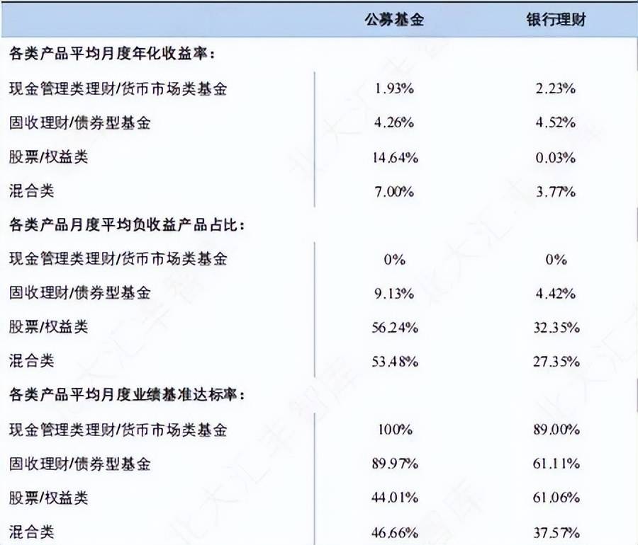 银行理财 VS. 公募基金 | 是什么制约了银行理财的创新与发展？