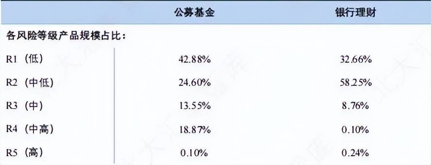 银行理财 VS. 公募基金 | 是什么制约了银行理财的创新与发展？