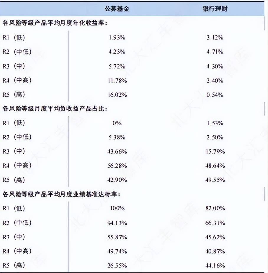 银行理财 VS. 公募基金 | 是什么制约了银行理财的创新与发展？