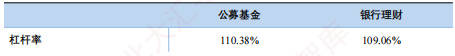 银行理财 VS. 公募基金 | 是什么制约了银行理财的创新与发展？