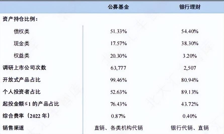 银行理财 VS. 公募基金 | 是什么制约了银行理财的创新与发展？