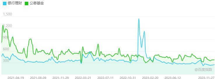 银行理财 VS. 公募基金 | 是什么制约了银行理财的创新与发展？