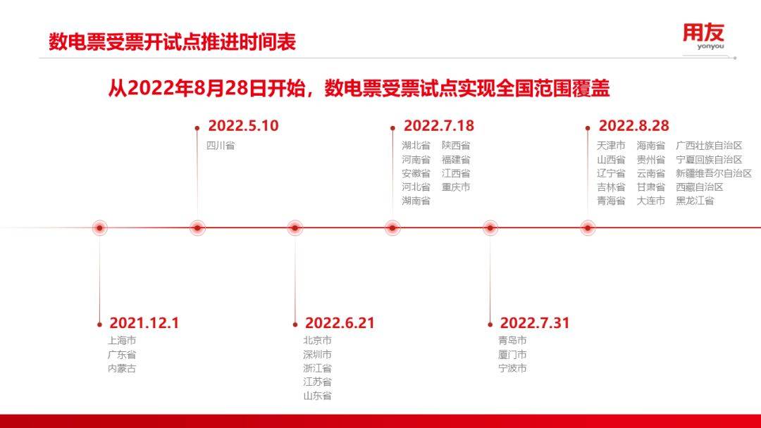 《新理财》对话用友专家：数电票，打通企业业财税档的“金钥匙”