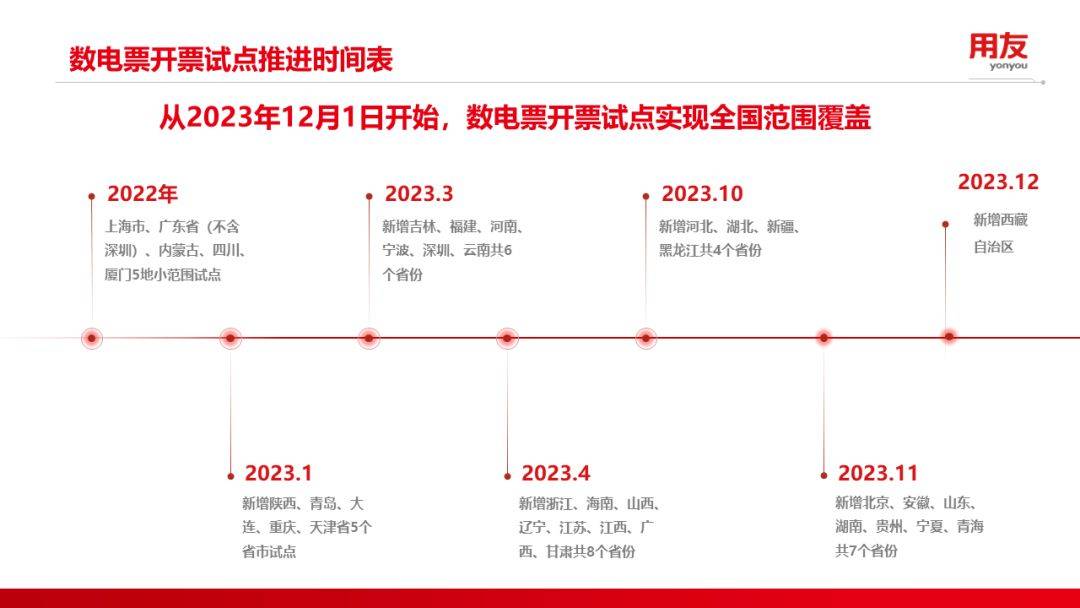《新理财》对话用友专家：数电票，打通企业业财税档的“金钥匙”
