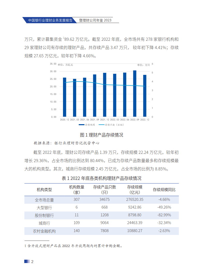 中国银行业理财业务发展报告暨理财公司年鉴（附下载）