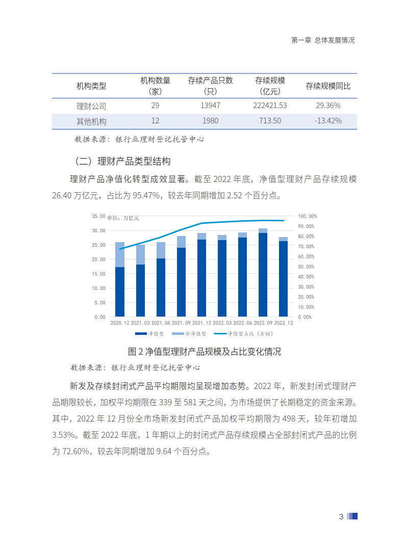 中国银行业理财业务发展报告暨理财公司年鉴（附下载）
