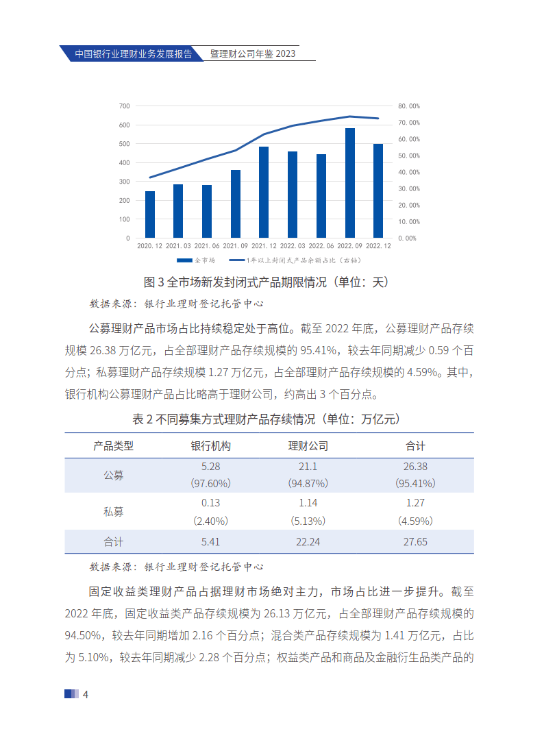 中国银行业理财业务发展报告暨理财公司年鉴（附下载）