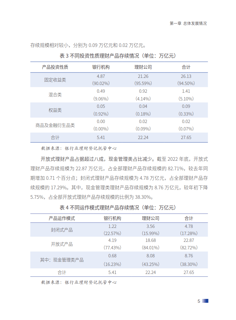中国银行业理财业务发展报告暨理财公司年鉴（附下载）