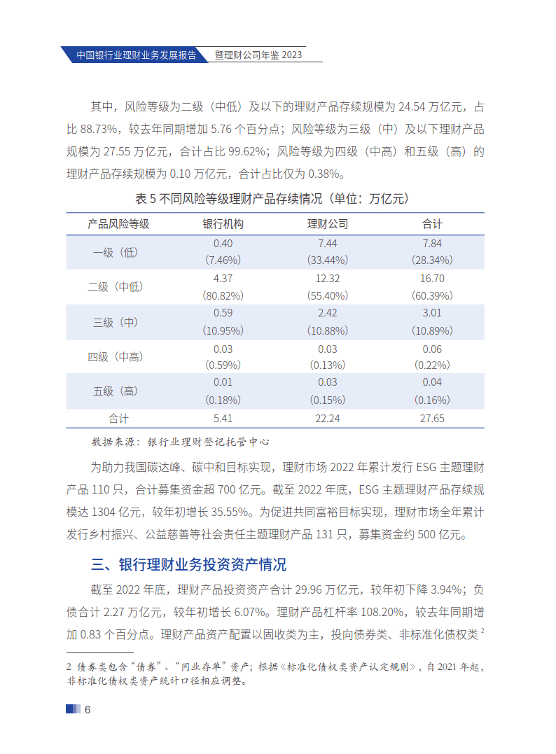 中国银行业理财业务发展报告暨理财公司年鉴（附下载）