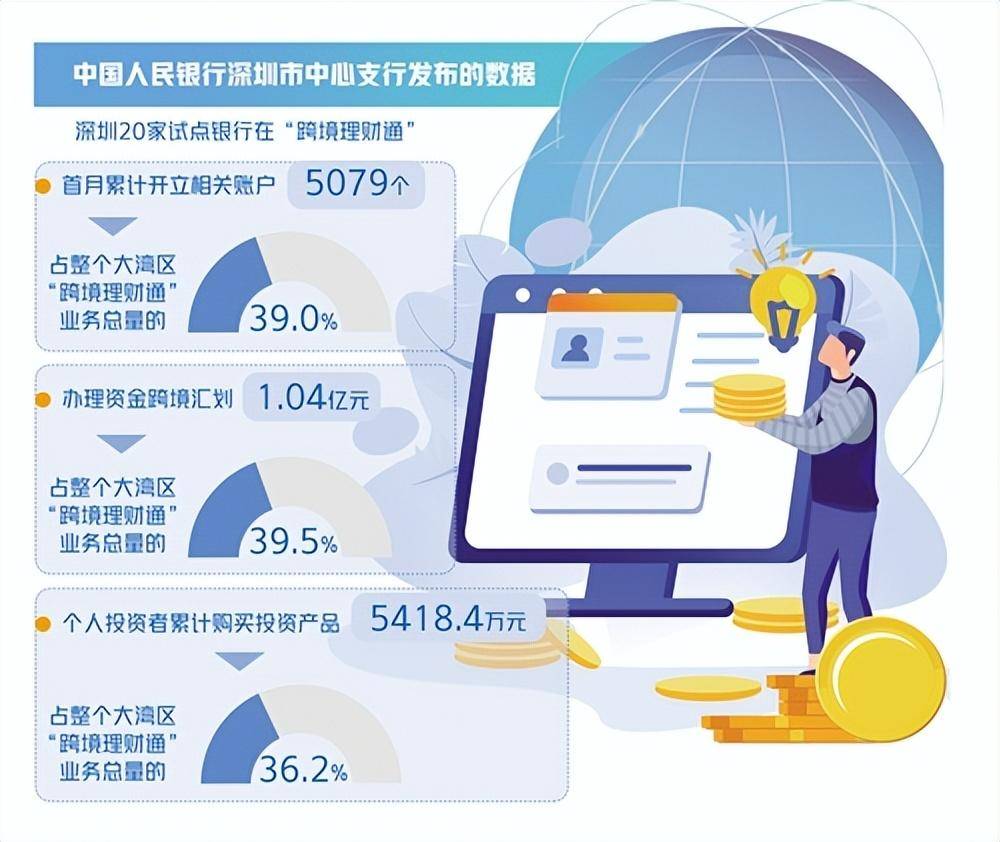 跨境理财通业务在粤港澳大湾区的落地
