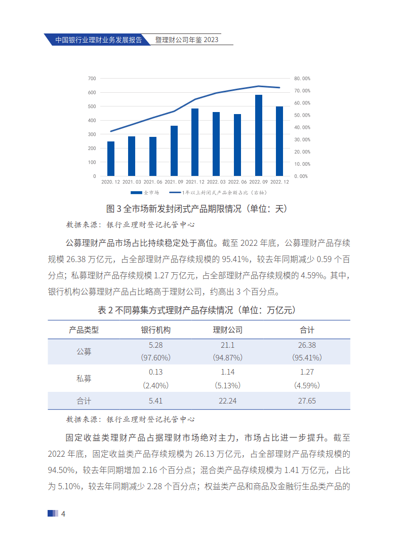 中国银行业理财业务发展报告暨理财公司年鉴（2023）-214页下载