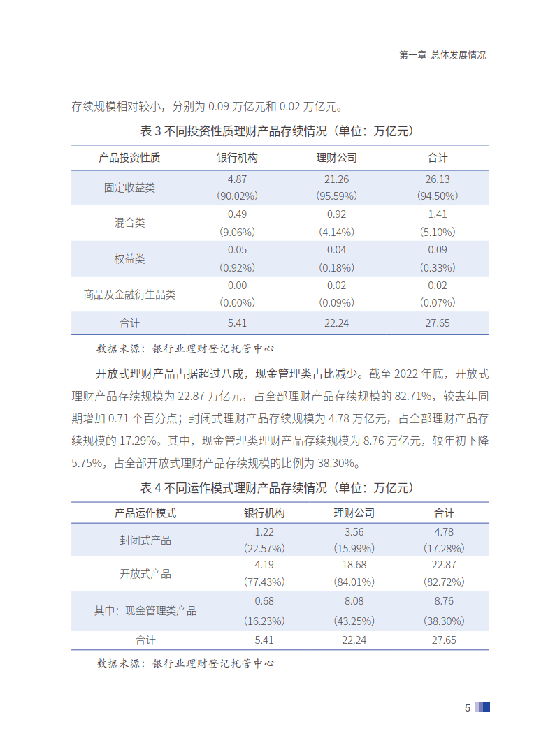 中国银行业理财业务发展报告暨理财公司年鉴（2023）-214页下载