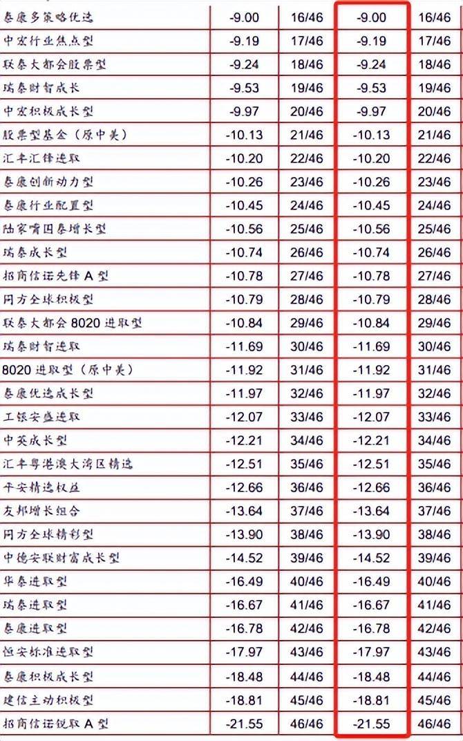 超70%投保者亏钱！这一理财型保险新增保费大降80%