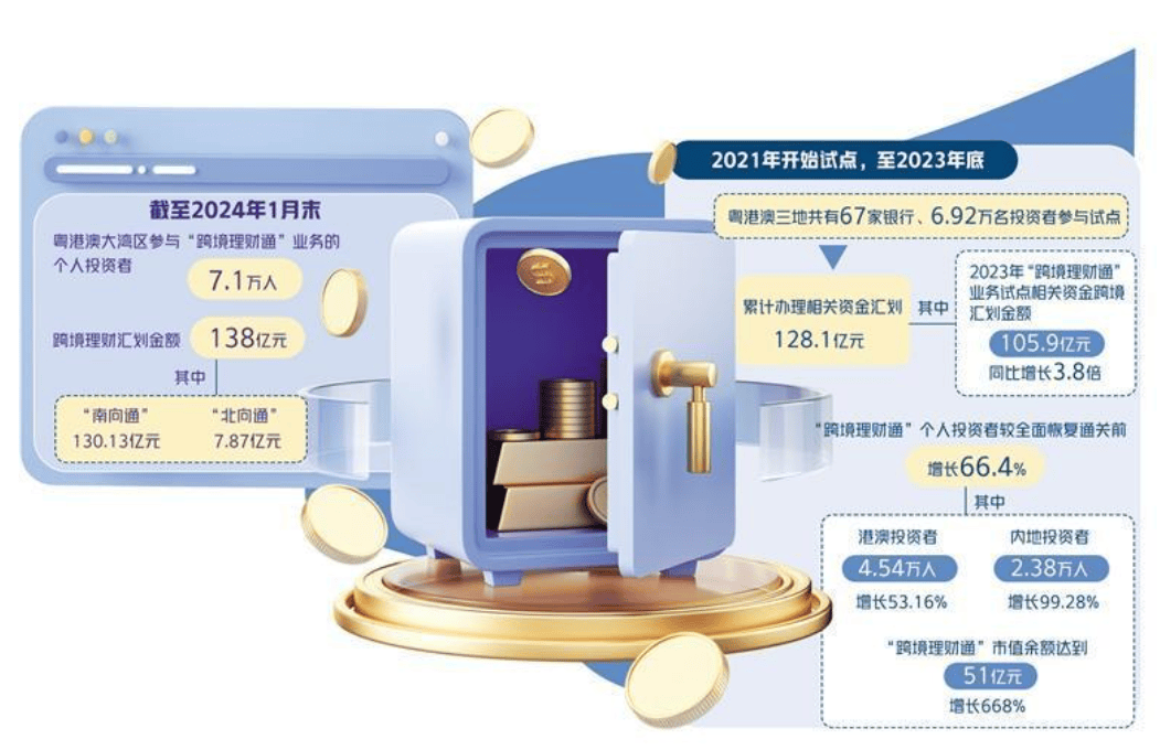 “跨境理财通”已经升级到2.0了，可以跨境交易保险的“跨境保险通”，是天方夜谭吗？| 每天进步一点点