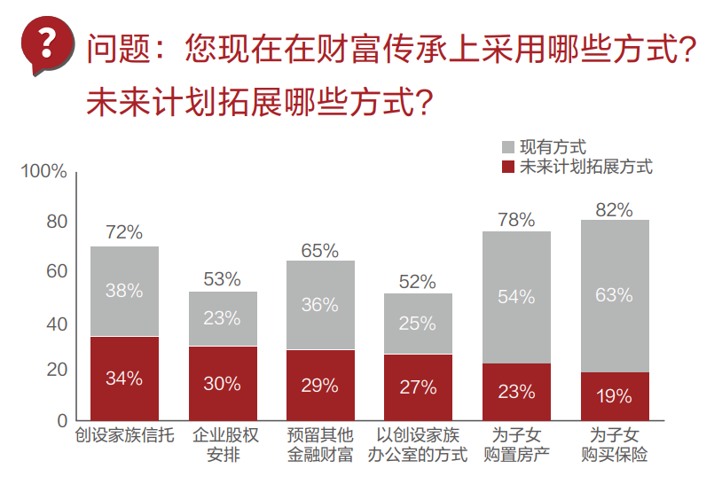 优质的理财选择香港保险
