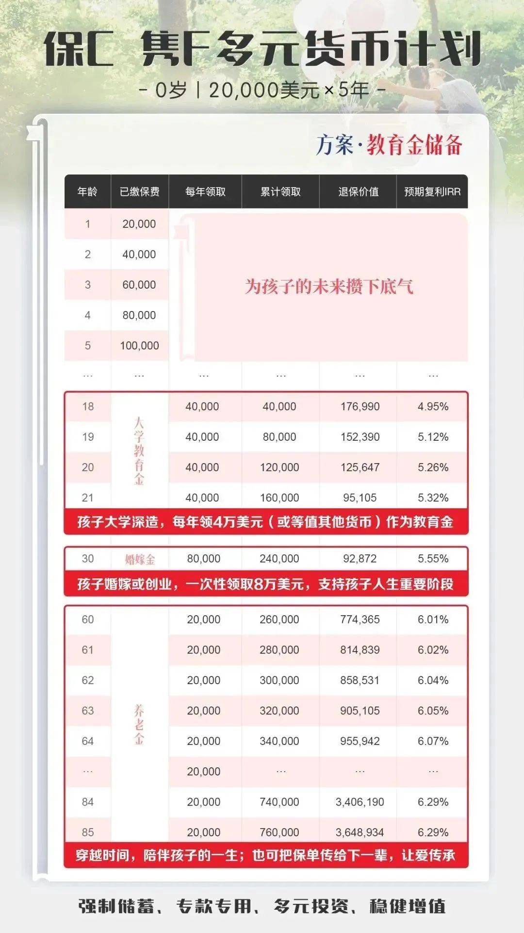 优质的理财选择香港保险
