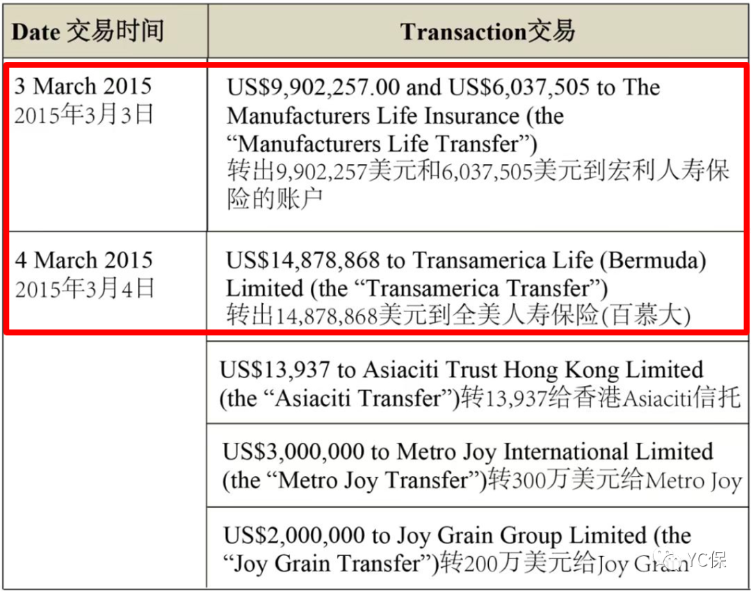 优质的理财选择香港保险