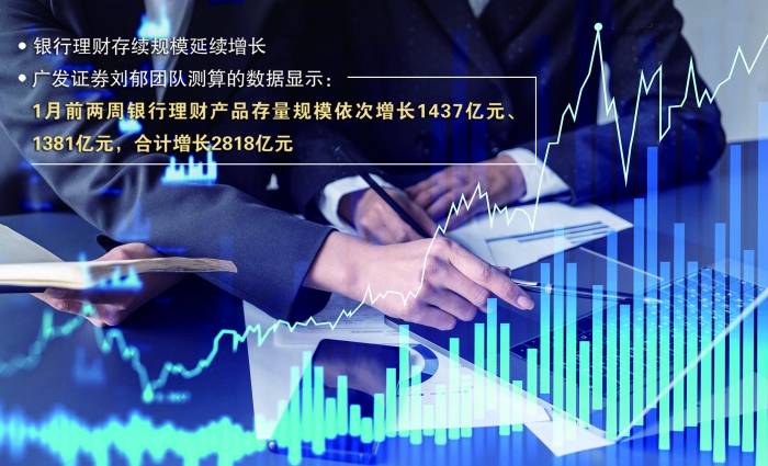 银行理财春节营销战火热进行中
