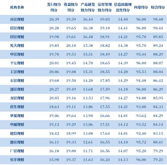 13家银行理财子年度“成绩单”大PK，8家净利下降，股份行逆袭国有大行｜银行理财观察㊽