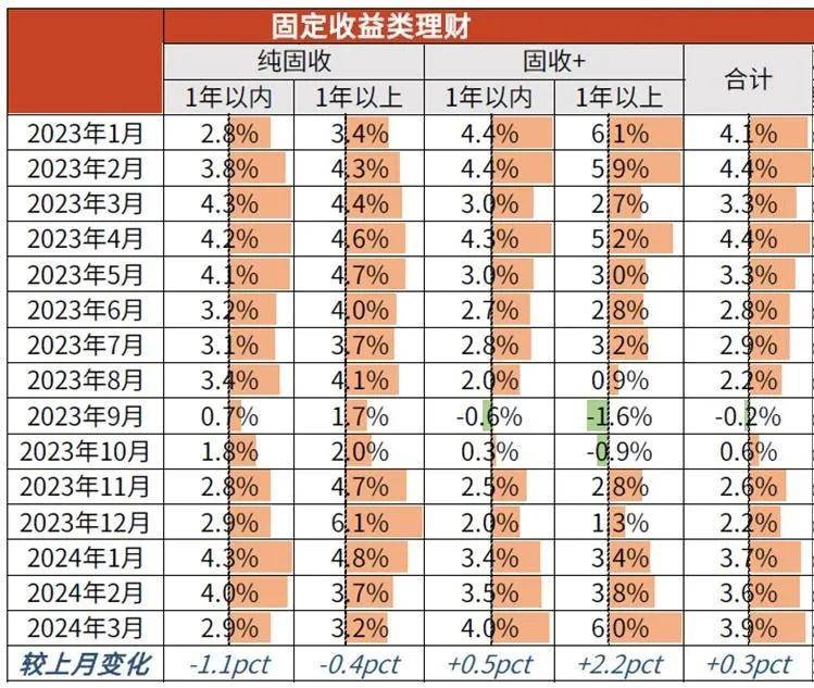 理财大咖谈 | 兴银理财蒲延杰：含权理财产品破局