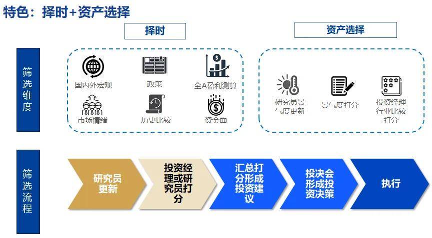 理财大咖谈 | 兴银理财蒲延杰：含权理财产品破局