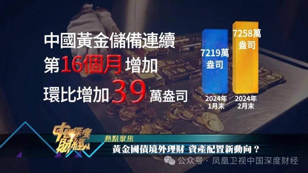 黄金国债境外理财 资产配置新动向？