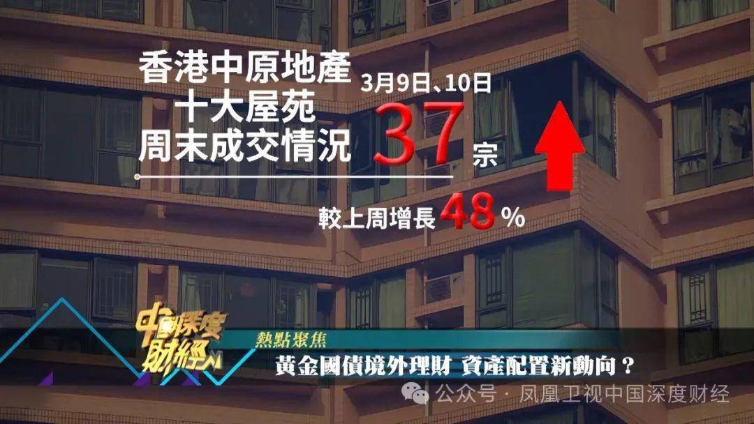 黄金国债境外理财 资产配置新动向？