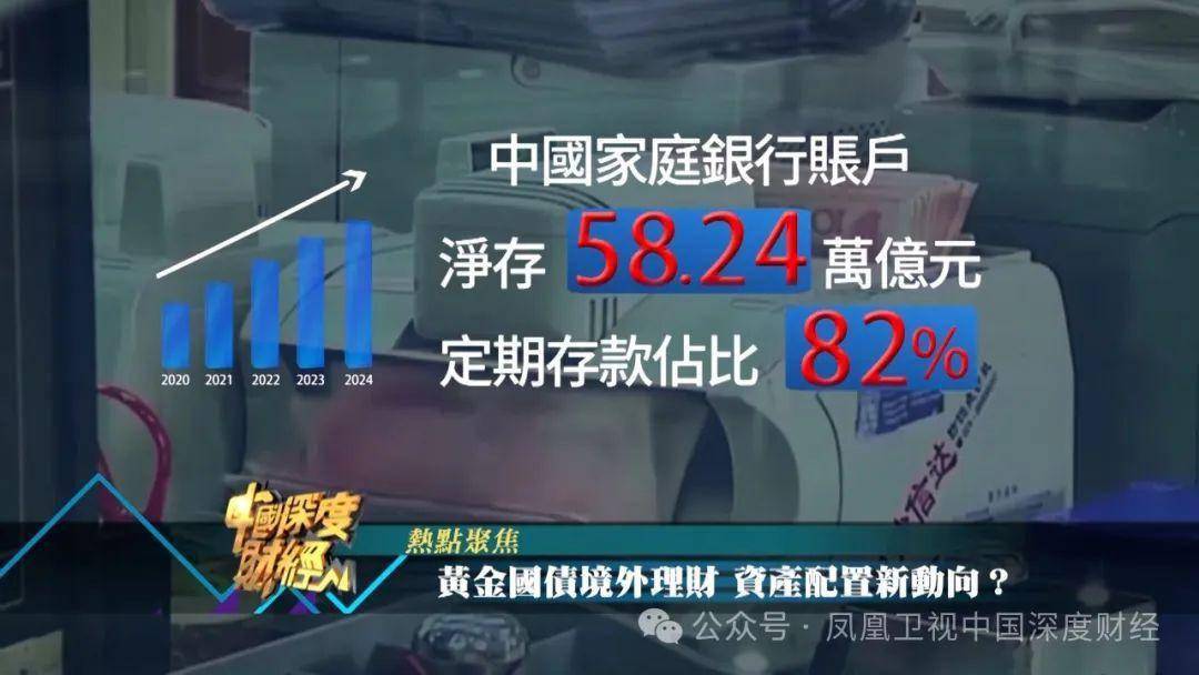 黄金国债境外理财 资产配置新动向？